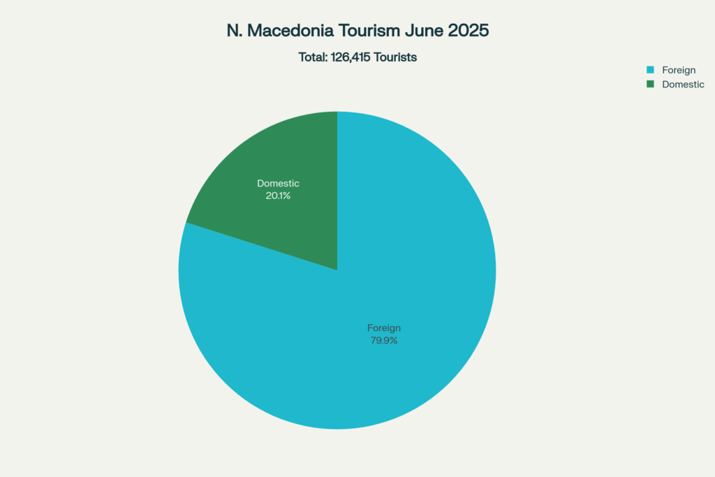 Macedonia tour packages